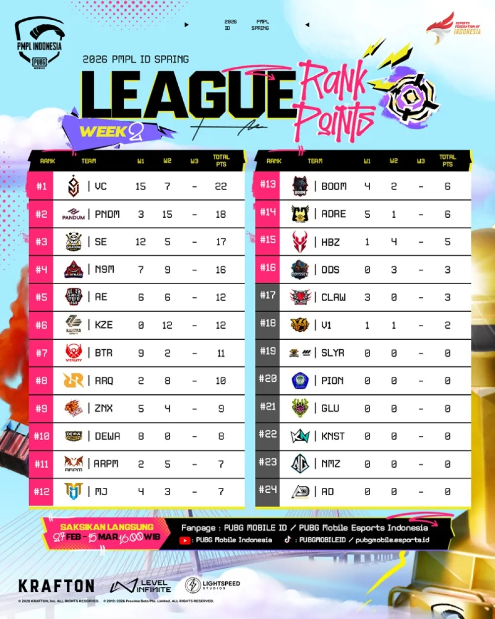 PMPL ID Spring Week 2